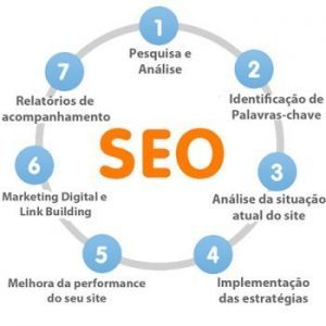 SEO SEO